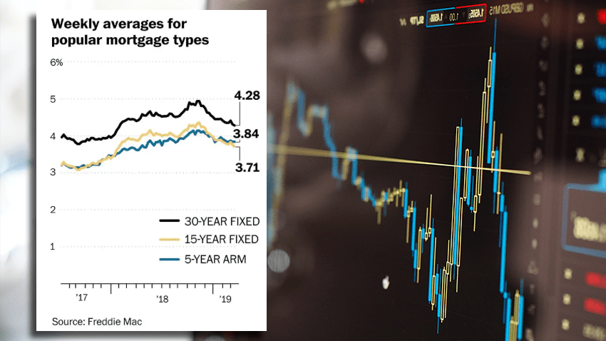 weekly averages for popular mortgage types