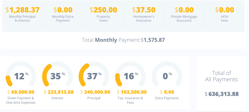 Total Monthly Payments