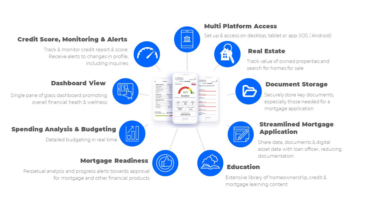 Omega Vault Financial Planning Tool FinLocker Graphic