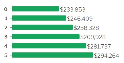 Moving To Traverse City Home Value Forecast Omega Lending